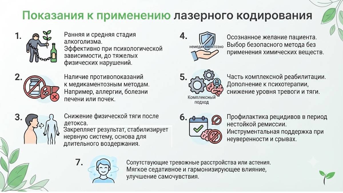 Инфографика: показания к применению лазерного кодирования от алкоголизма, этапы и основные факторы эффективности.